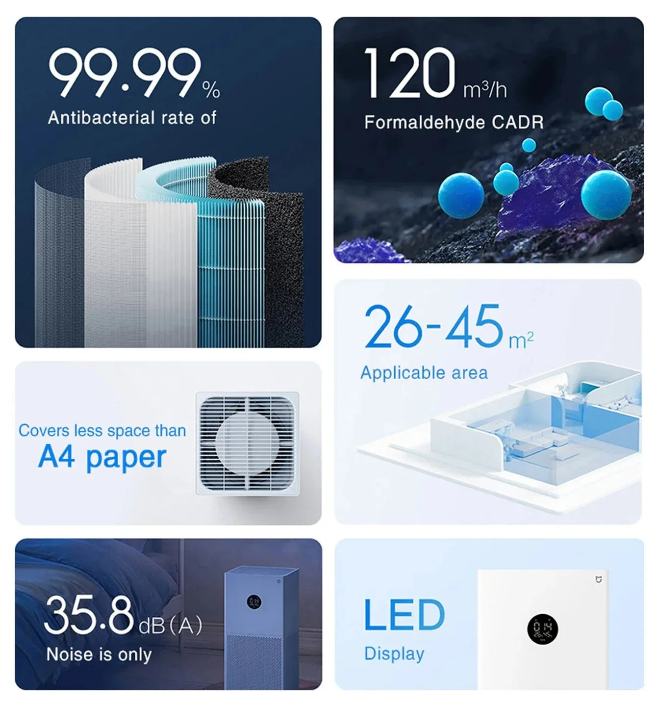 Xiaomi Mi Smart Air Purifier 4 Lite – Breathe Cleaner, Smarter