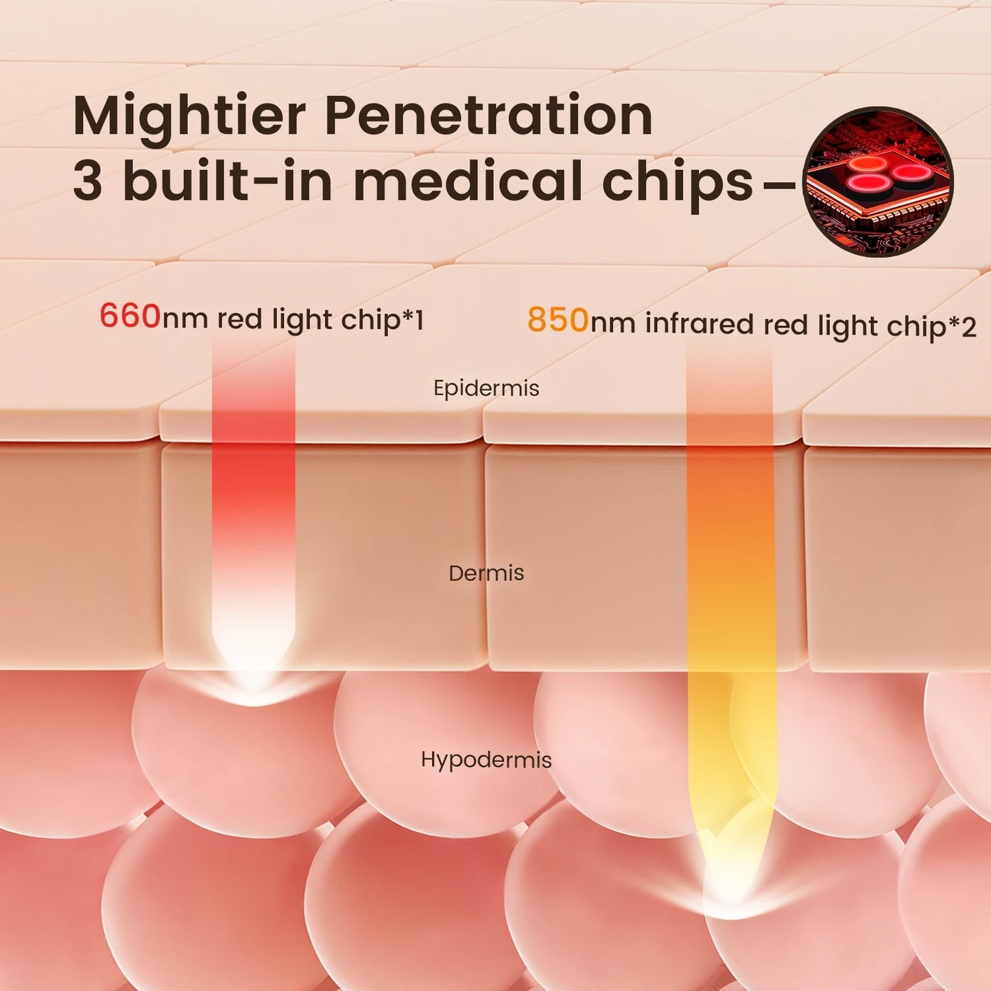 Red Light Therapy Hair Growth Cap