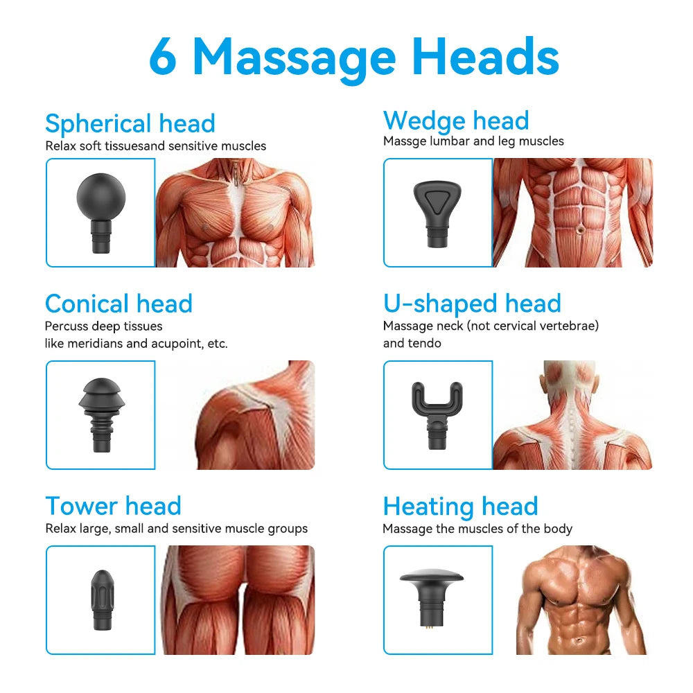 Fascia Gun Portable Muscle Massage Gun: Deep Tissue Relief for Your Body